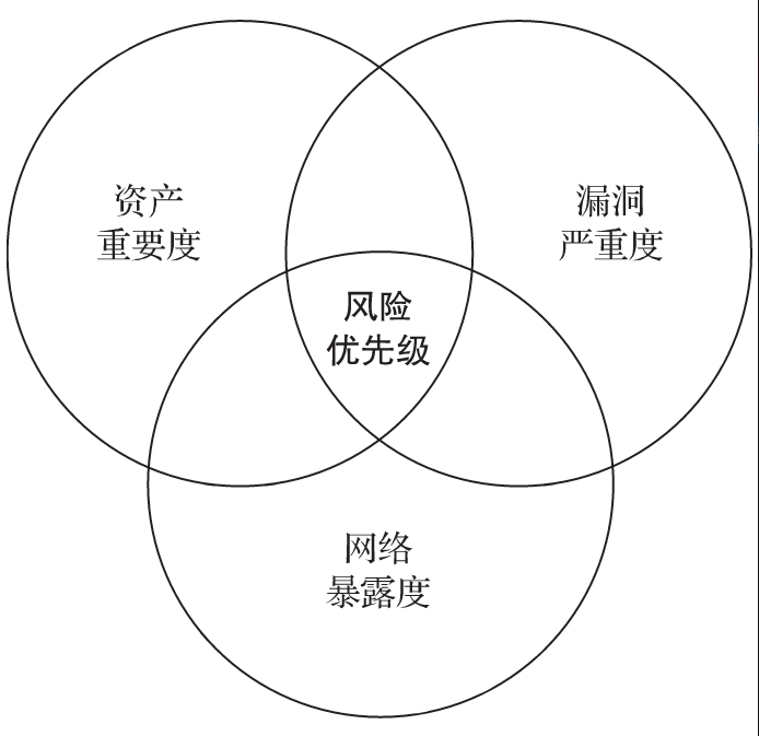 云安全的云扫描是什么