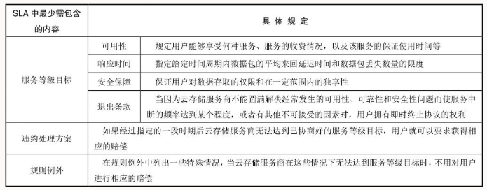 云存储服务的运营管理安全风险