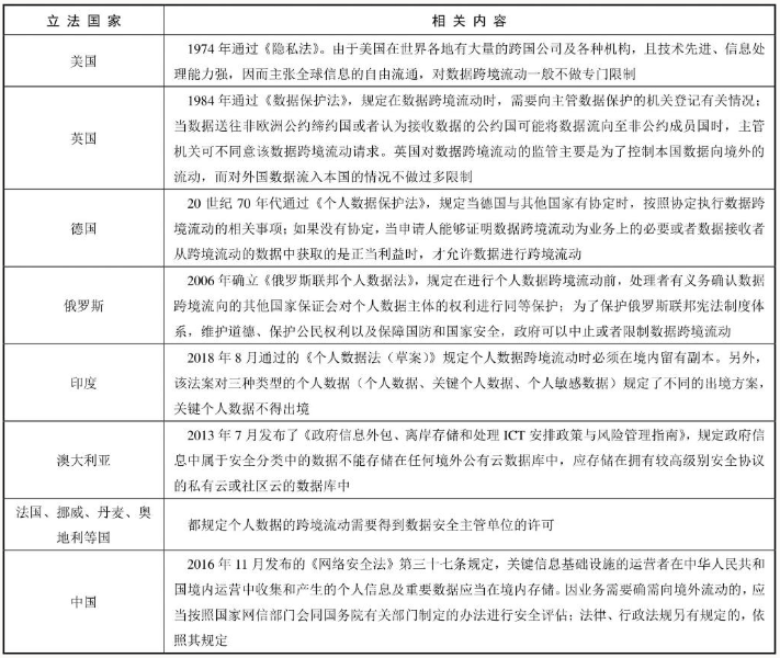 云存储安全法律法规风险