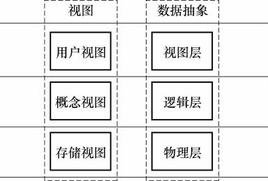 数据抽象