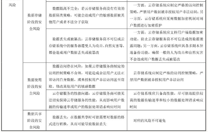 云存储安全风险与安全需求映射