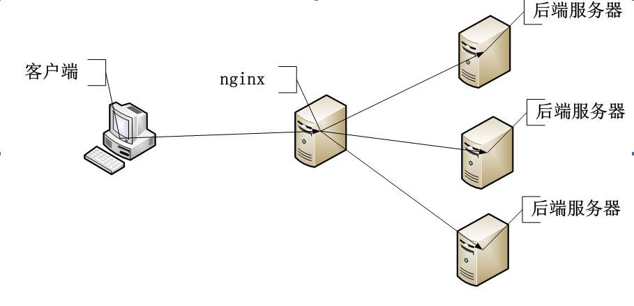 为什么要选择Nginx？选择Nginx的优势所在