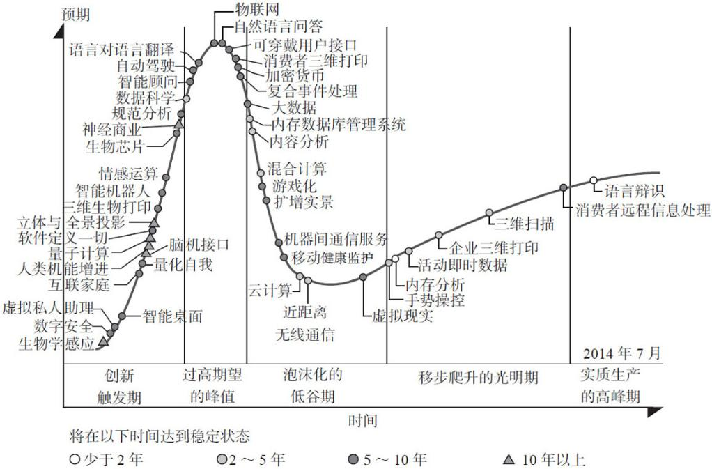 云计算的定义、云计算发展历史