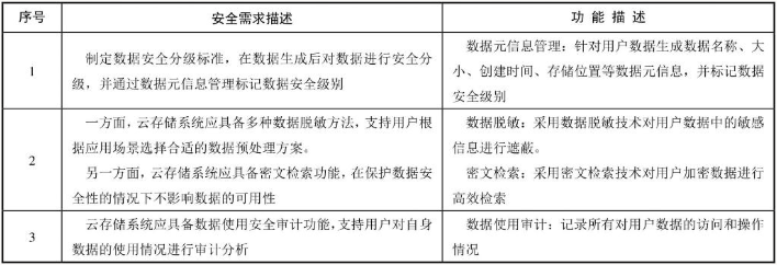 安全云存储系统功能分析4