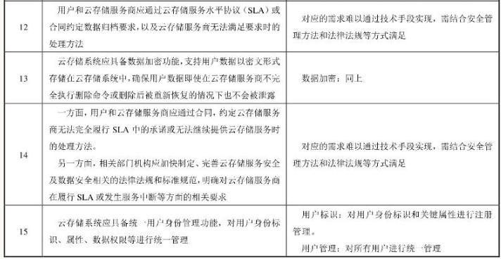 安全云存储系统功能分析2