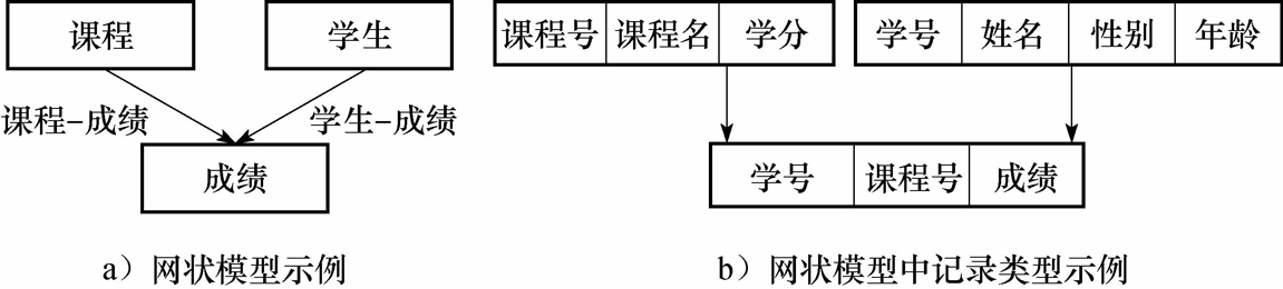 三个关系示例