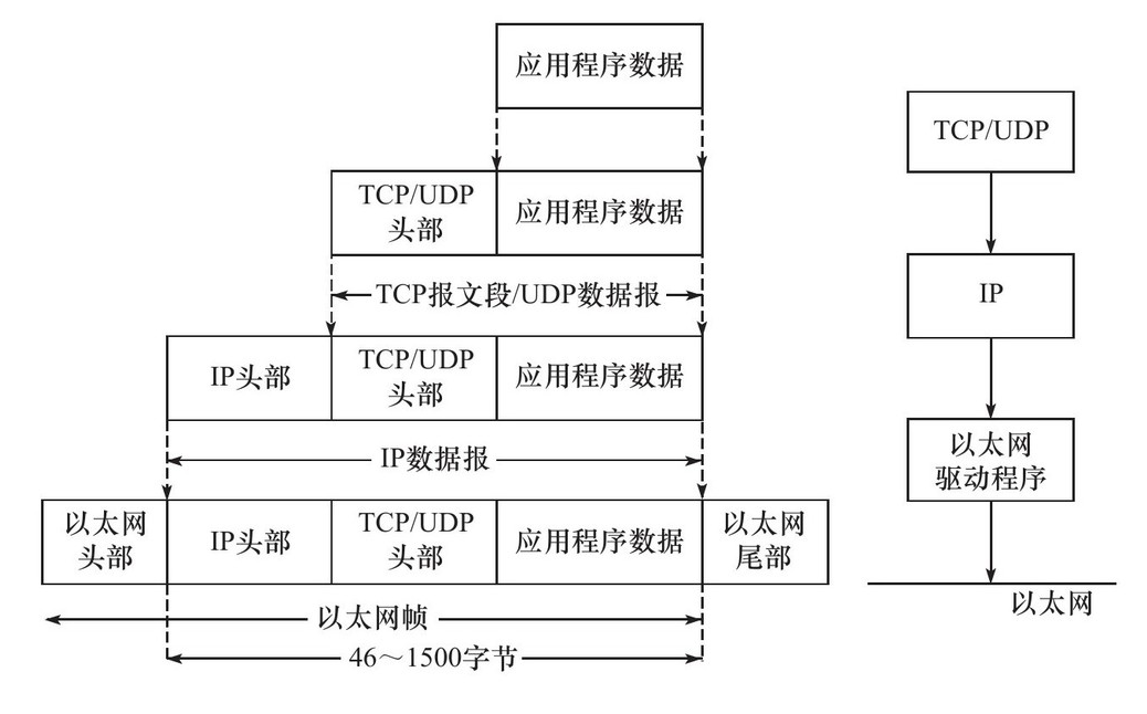 这个过程就称为封装