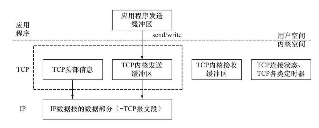 如图1-5中的虚线框所示