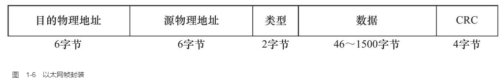 上层协议是如何使用下层协议提供的服务的呢