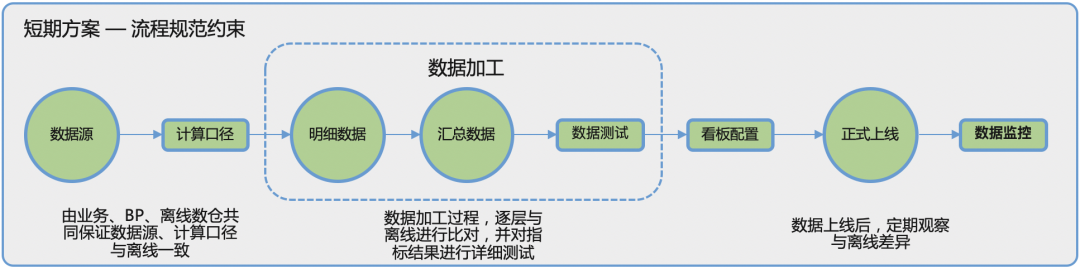 结合指标管理工具
