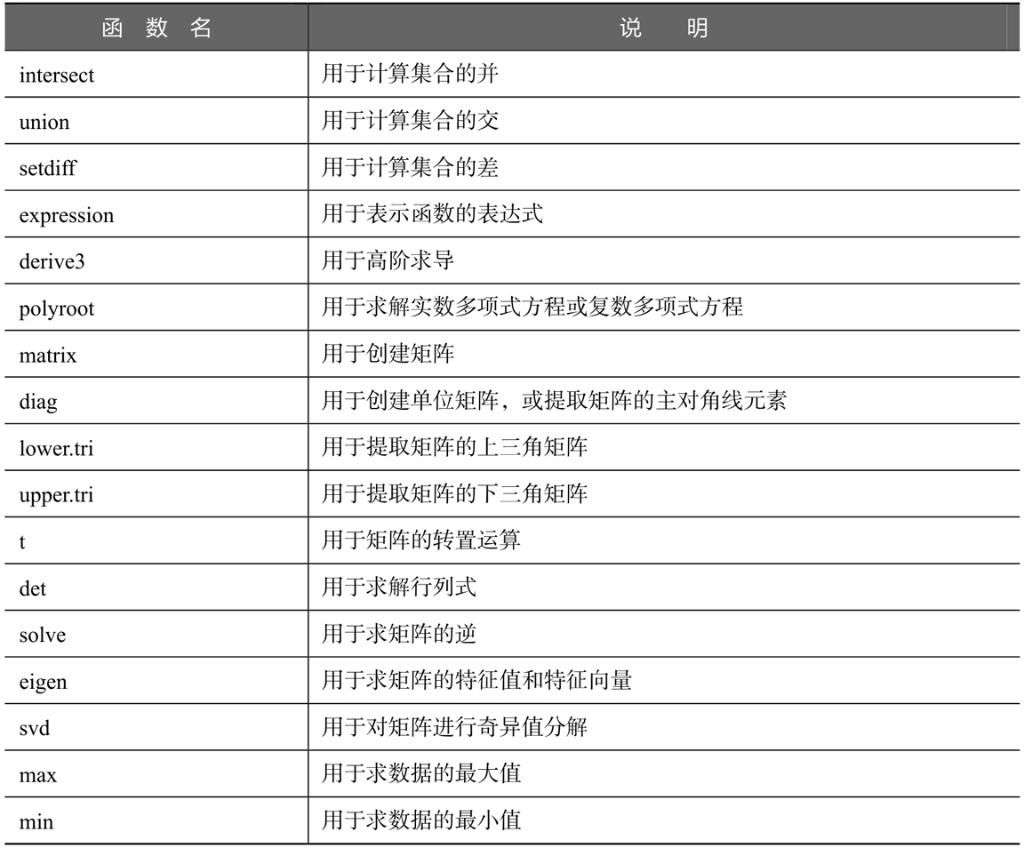 程序包中常用于数学计算的函数及说明