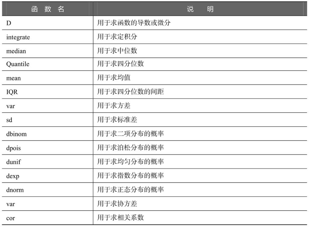 stats程序包中常用于统计计算的函数及说明