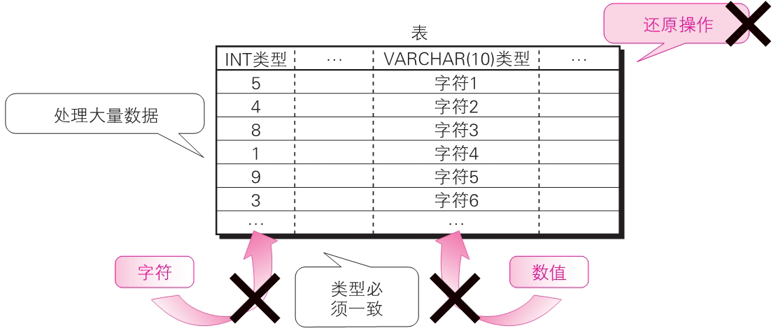 数据库的特征