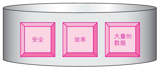 数据库的特征