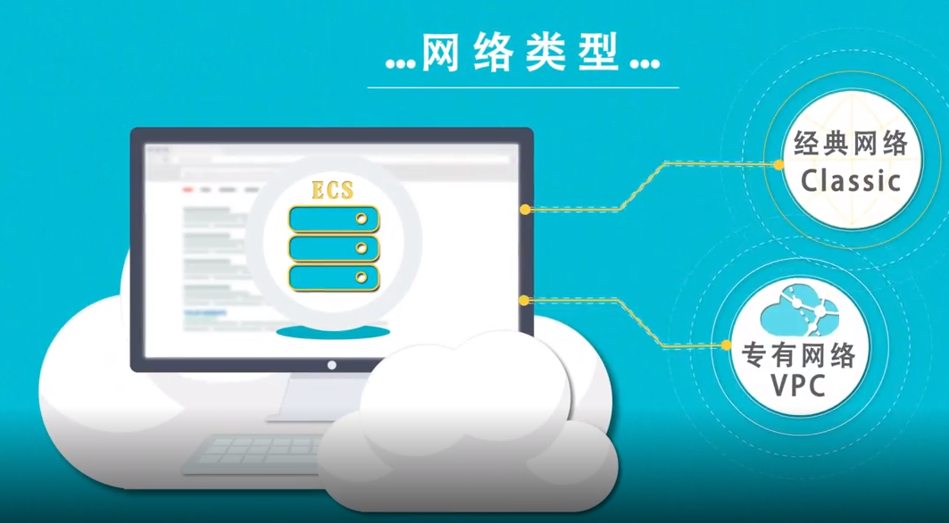 云服务器ECS网络类型