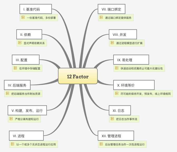 云原生应用详细介绍