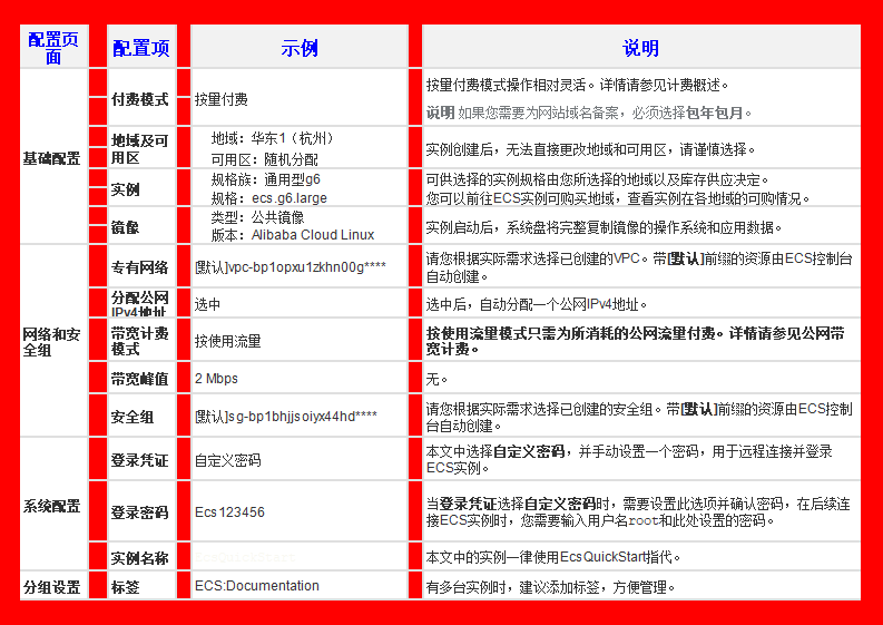 阿里云Linux系统如何快速使用云服务器ECS