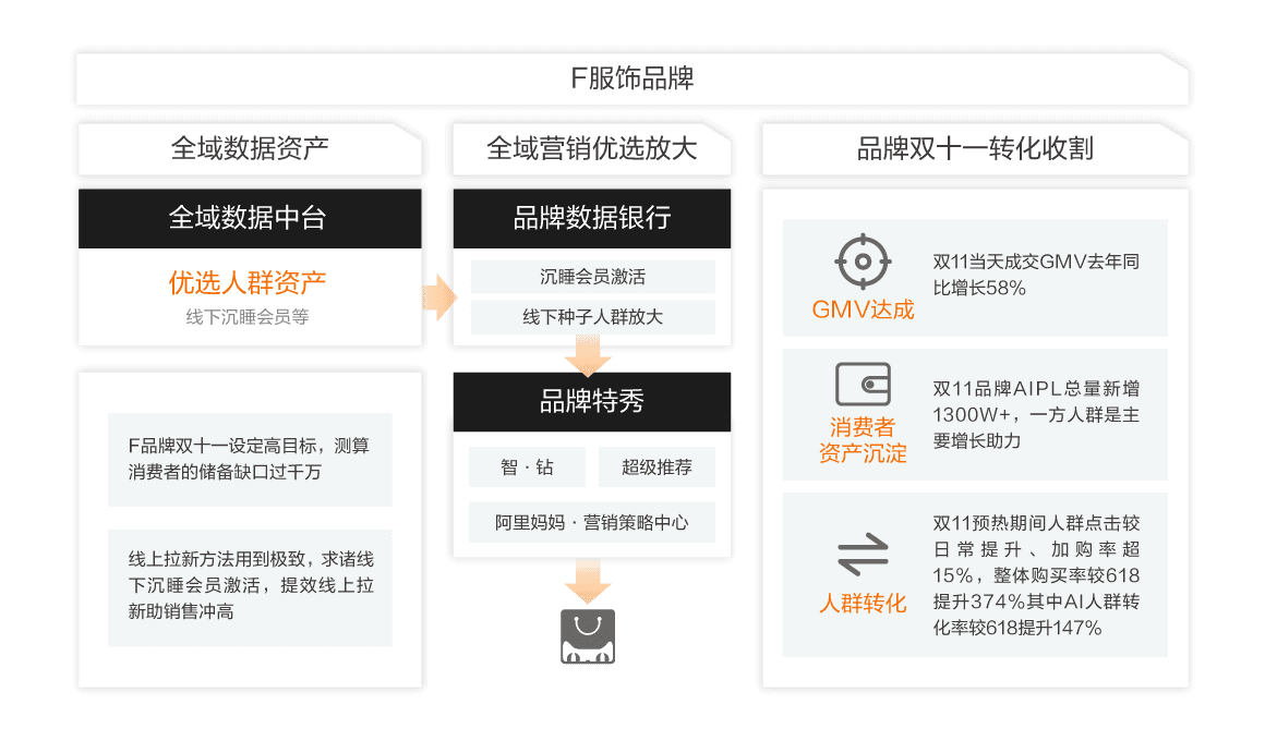 阿里云典名科技的全域数据中台解决方案