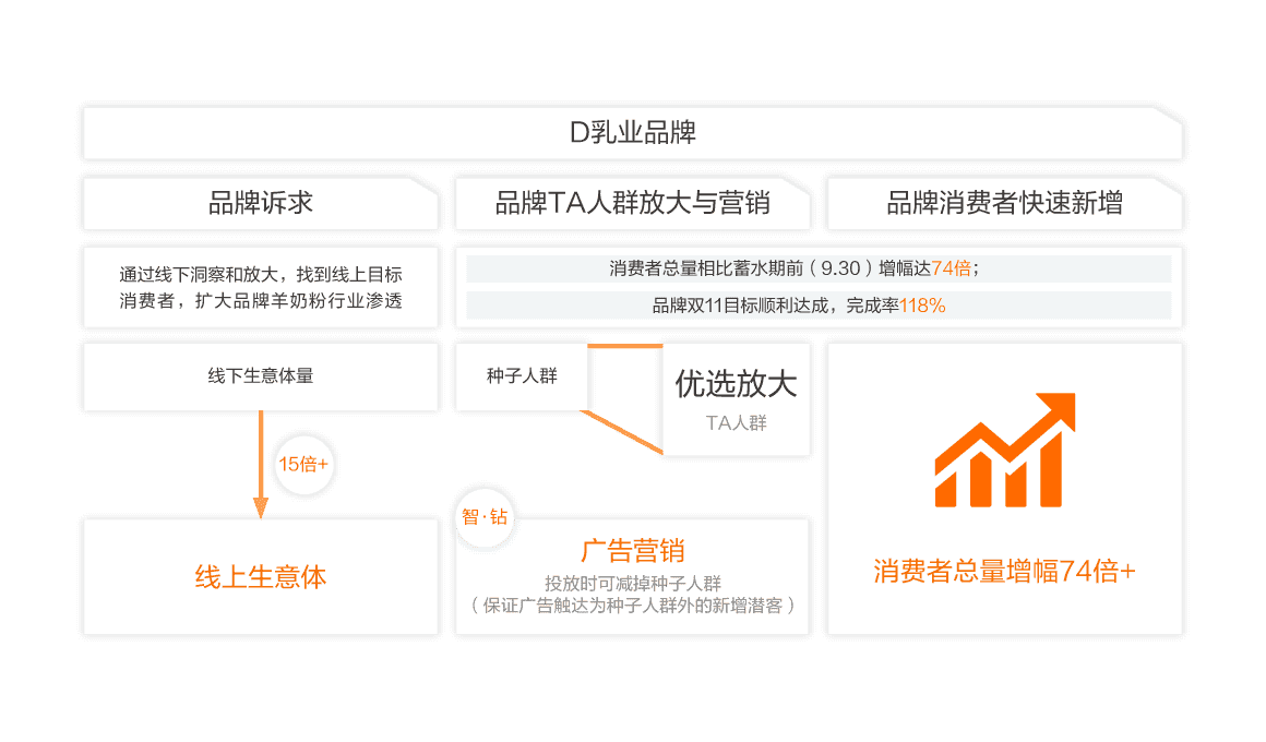 准拉新