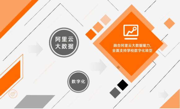 阿里云典名科技教育数据中台解决方案