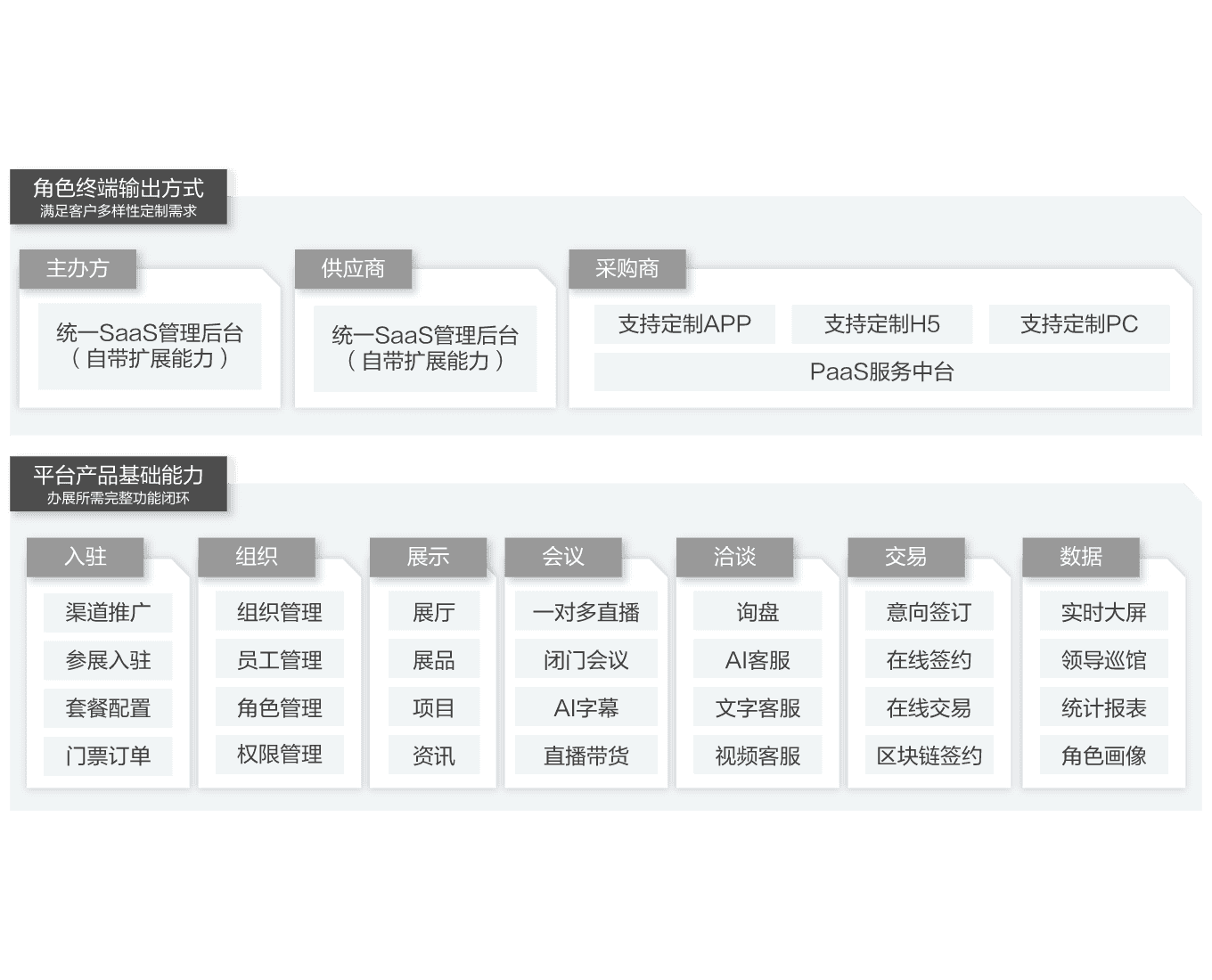阿里云典名科技云展会解决方案
