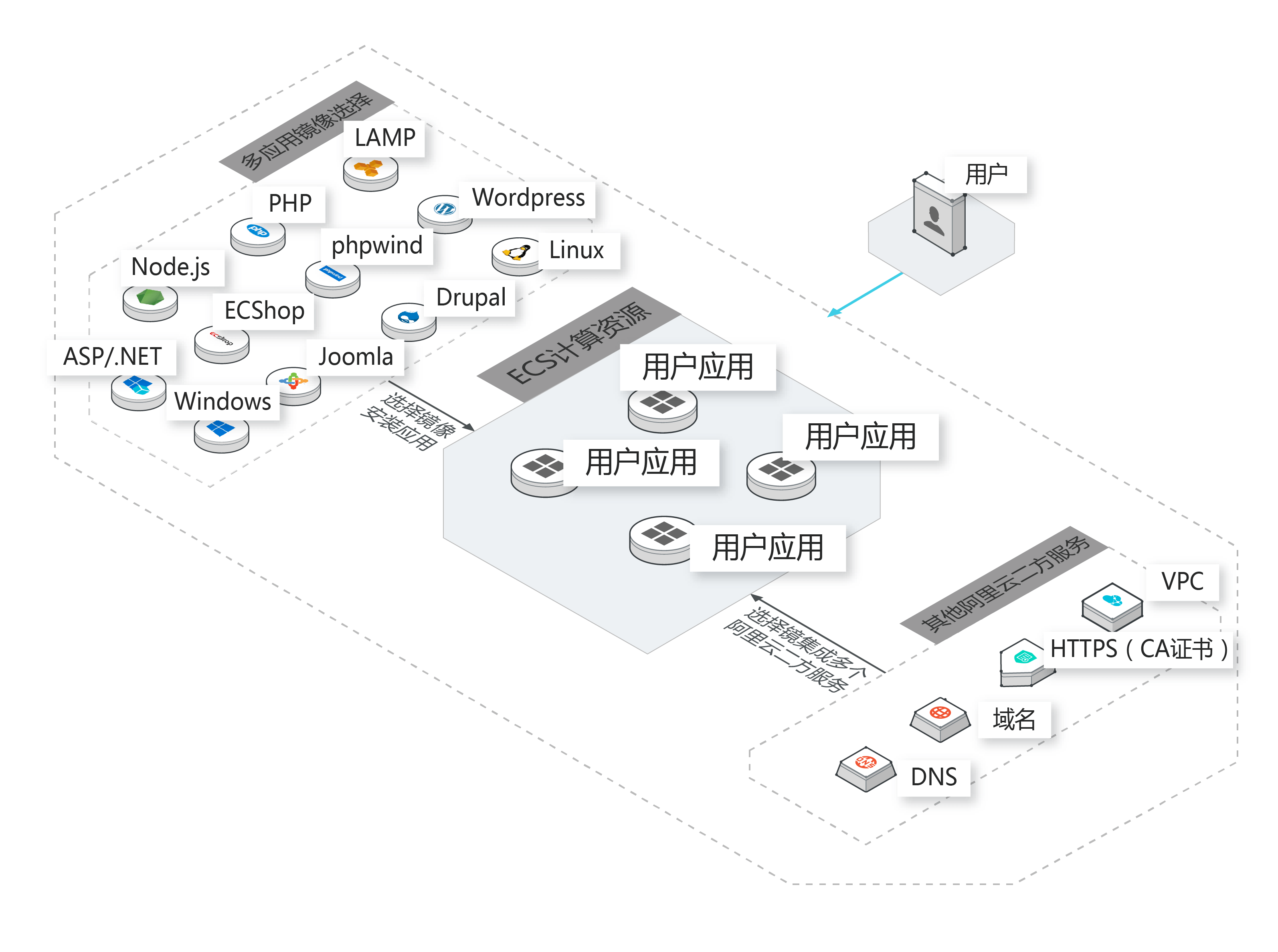 阿里云轻量应用服务器