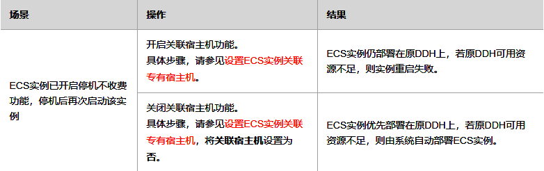阿里云专有宿主机DDH的产品优势和功能特性