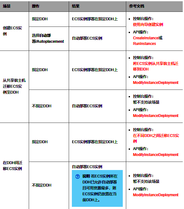阿里云如何设置DHH允许自动部署