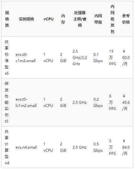 云服务器价格配置