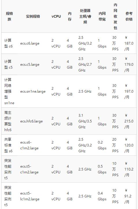 云服务器价格配置