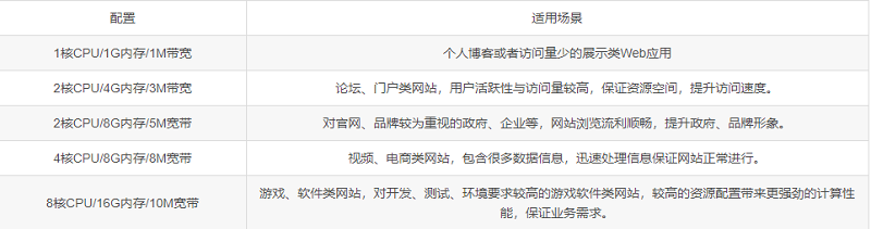 购买云服务器