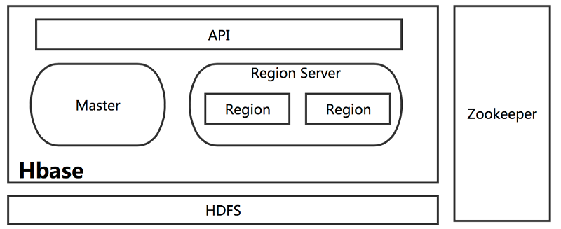 mysql数据导入到hbase的三种方法
