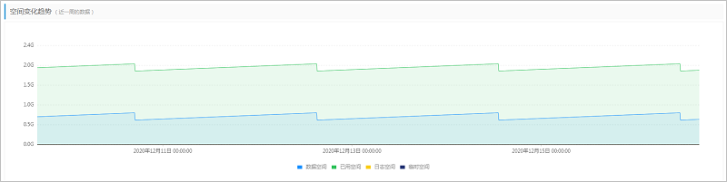 排查方法：MySQL实例空间满后自动锁定