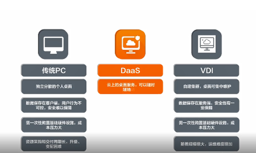 如何用php创建虚拟主机