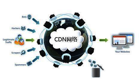 租用香港服务器需要使用CDN加速吗