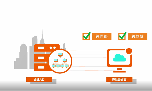 虚拟主机和vps的区别是什么