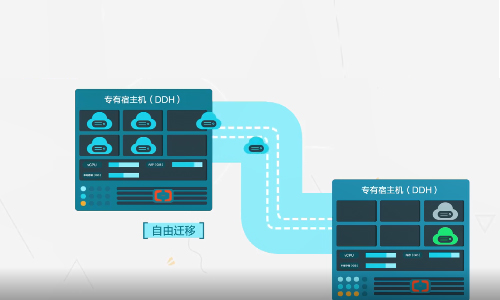 租用美国高防服务器主要看那些参数