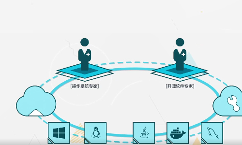云服务器如何查看被攻击