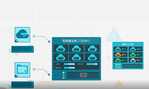 服务器使用所能承受的用户数如何计算