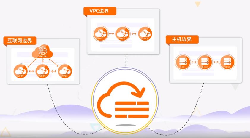 云防火墙的技术原理是怎样的