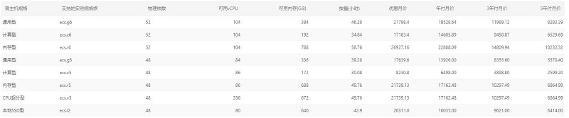香港专有宿主机价格
