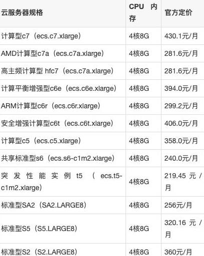 阿里云服务器4核8g配置价格