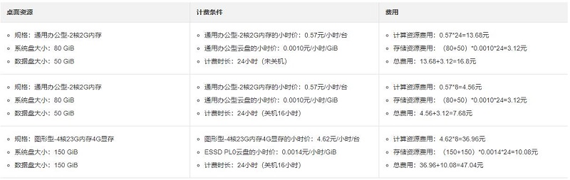 无影云桌面是怎样收费的