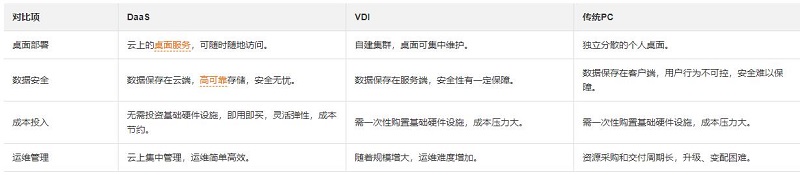 无影云桌面好在哪里