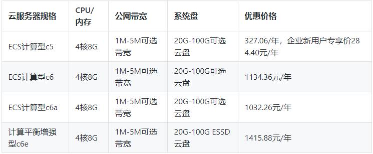 阿里云4核8G服务器ECS c5、c6、c6a、c6e怎么选