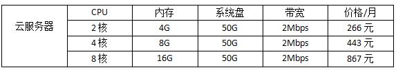手游服务器多少钱一个月