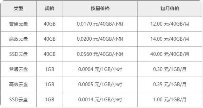 云服务器磁盘存储价格多少钱