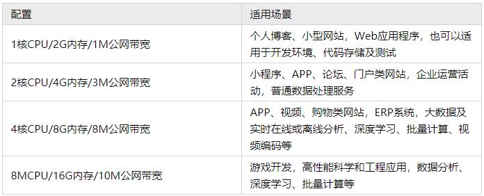 服务器的规格配置如何选择