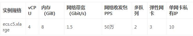 云服务器:共享型s6和计算型c5实例区别