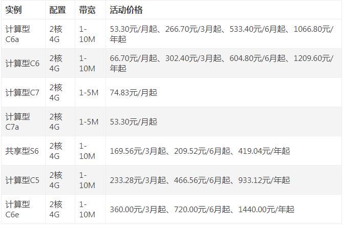 2核4G配置云服务器可以用来做什么